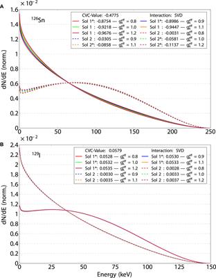 Spectral shapes of second-forbidden single-transition nonunique β decays assessed using the nuclear shell model